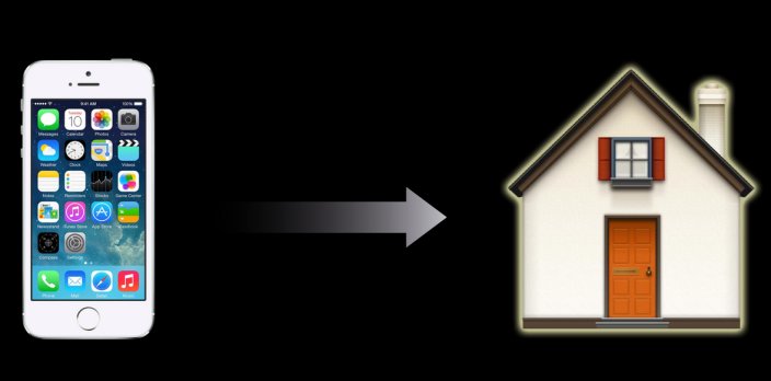Homekit Apple