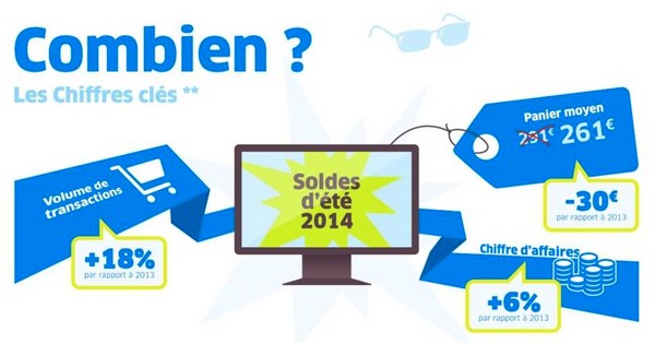 chiffres des soldes d'été 2014
