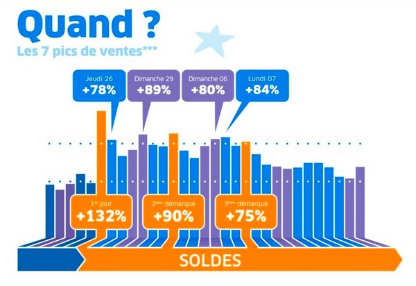 pics des ventes soldes d'été 2014