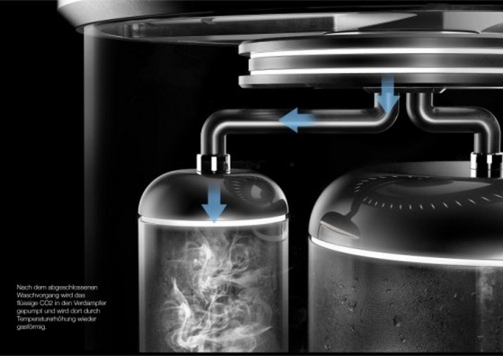 lave linge à l'air