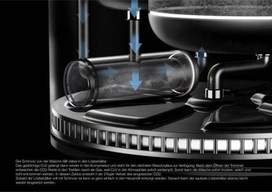 lave linge du futur